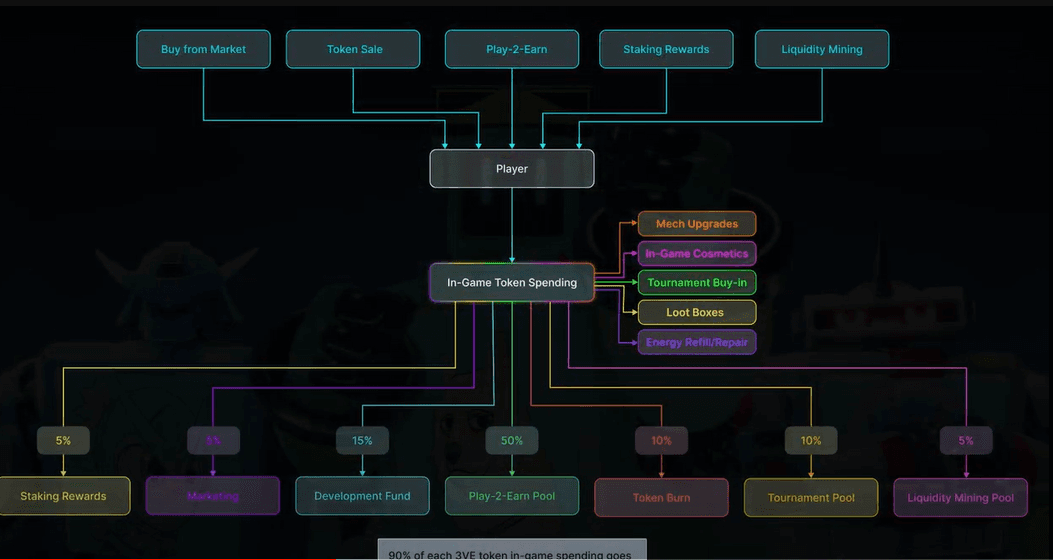 Gamesfy Game Details