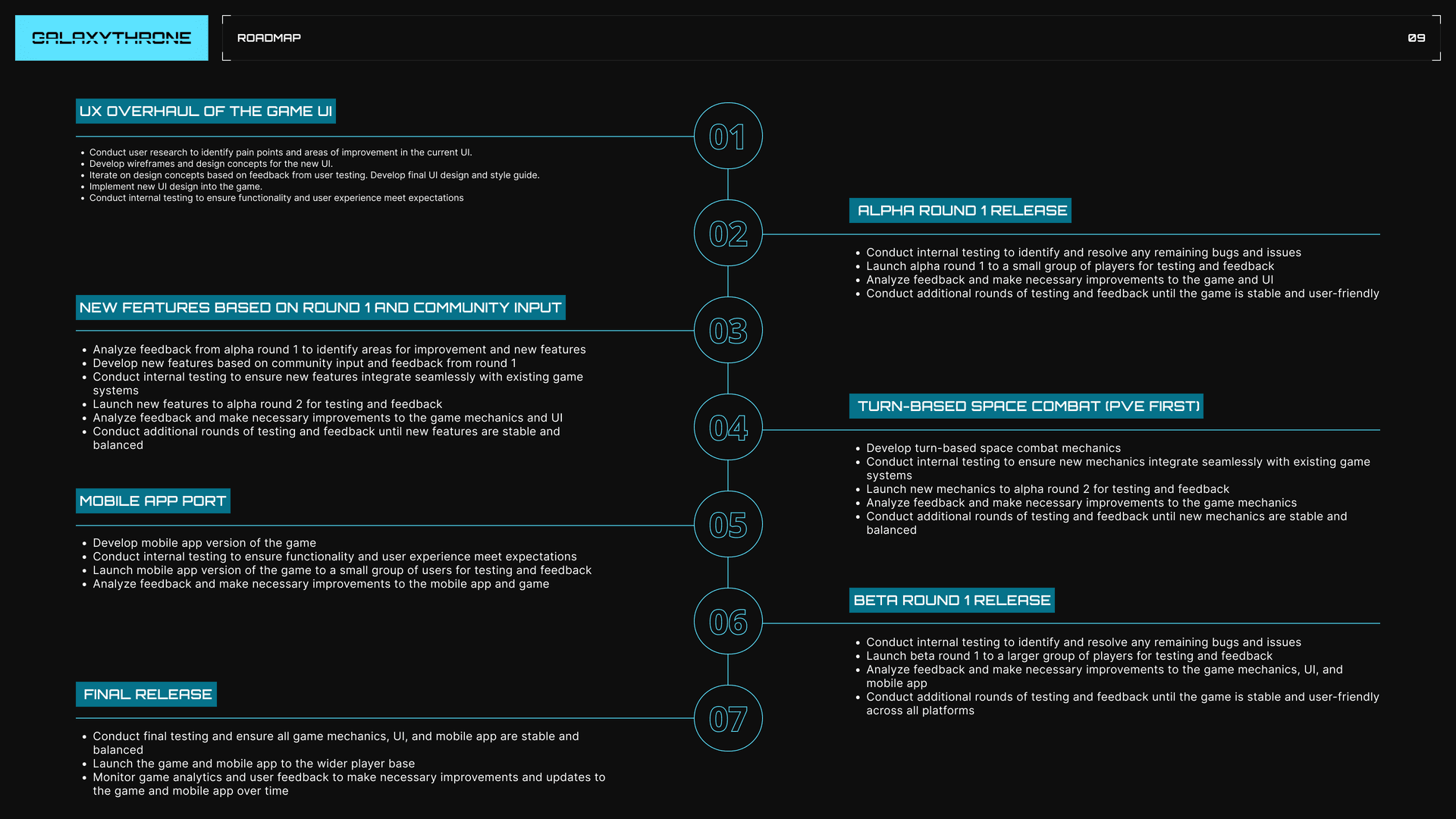 Gamesfy Game Details