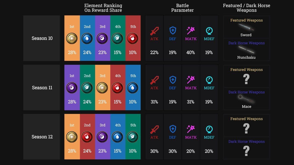 Gamesfy Game Details