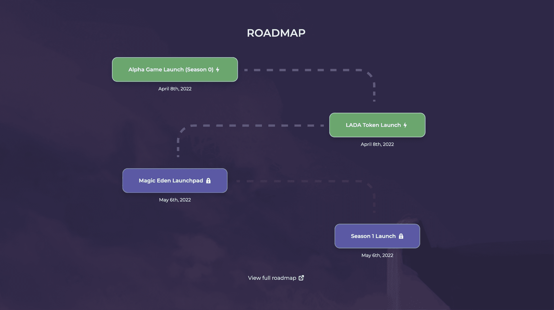 Gamesfy Game Details