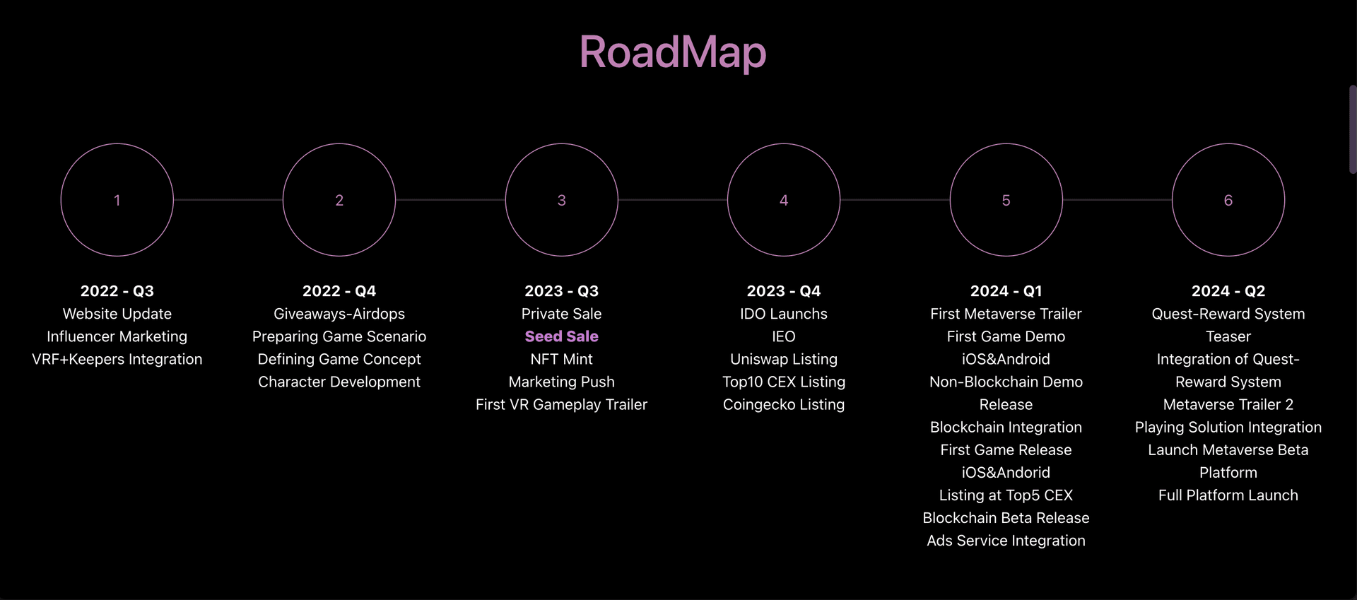 Gamesfy Game Details