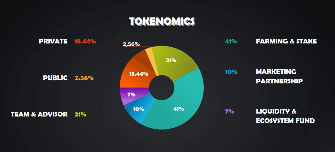 Gamesfy Game Details