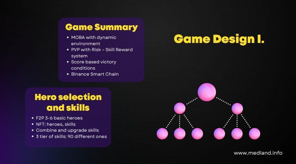 Gamesfy Game Details