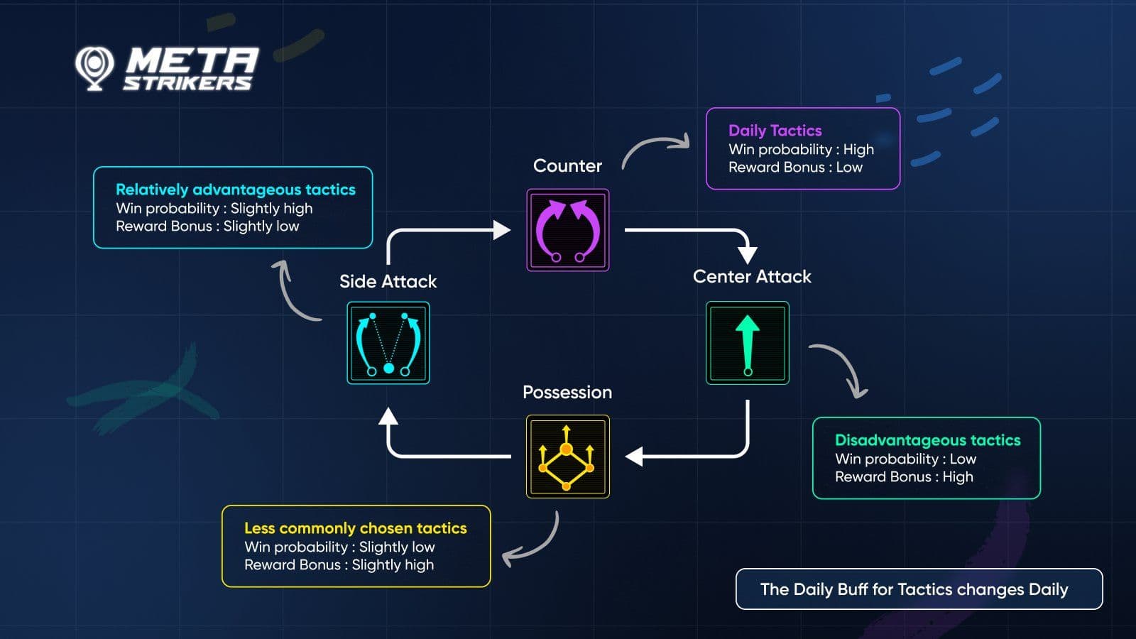 Gamesfy Game Details