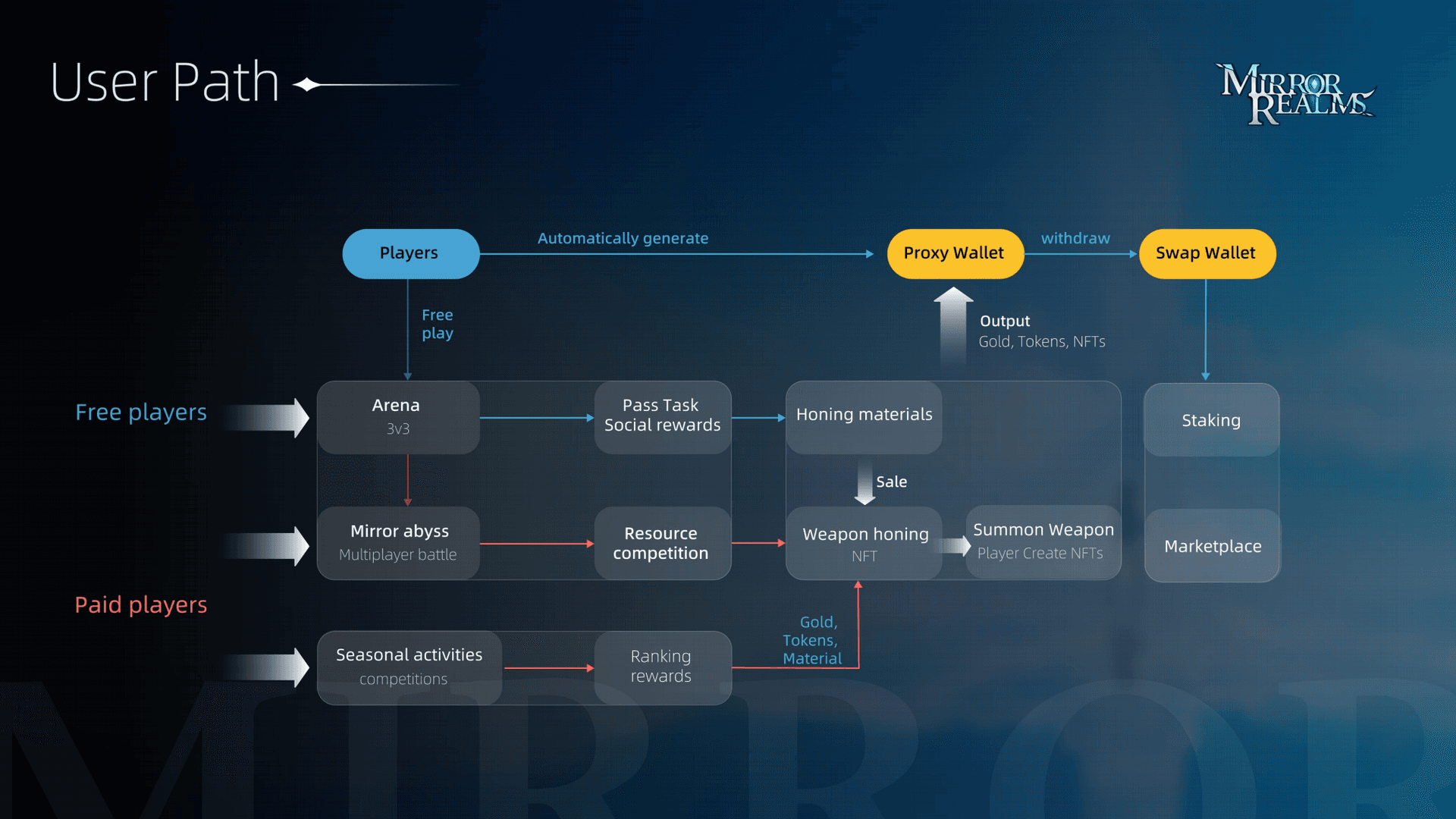 Gamesfy Game Details