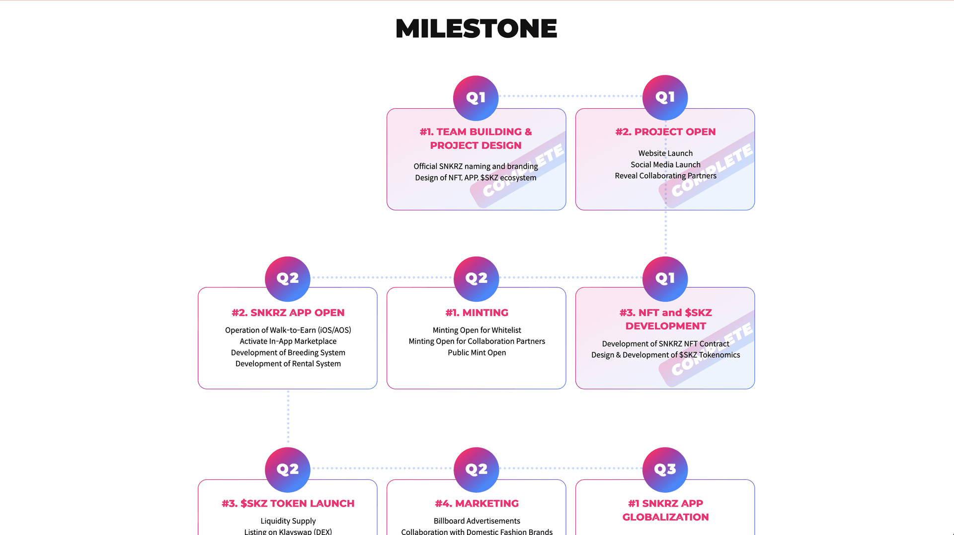 Gamesfy Game Details