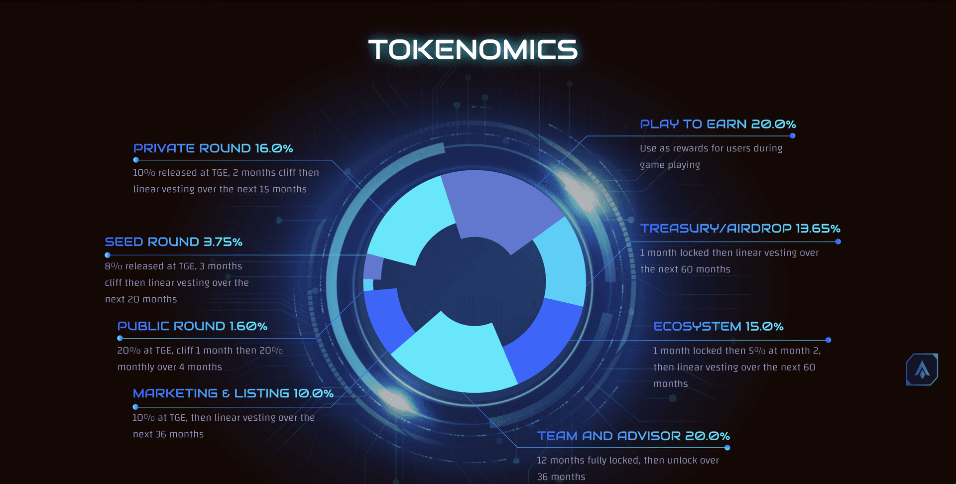 Gamesfy Game Details