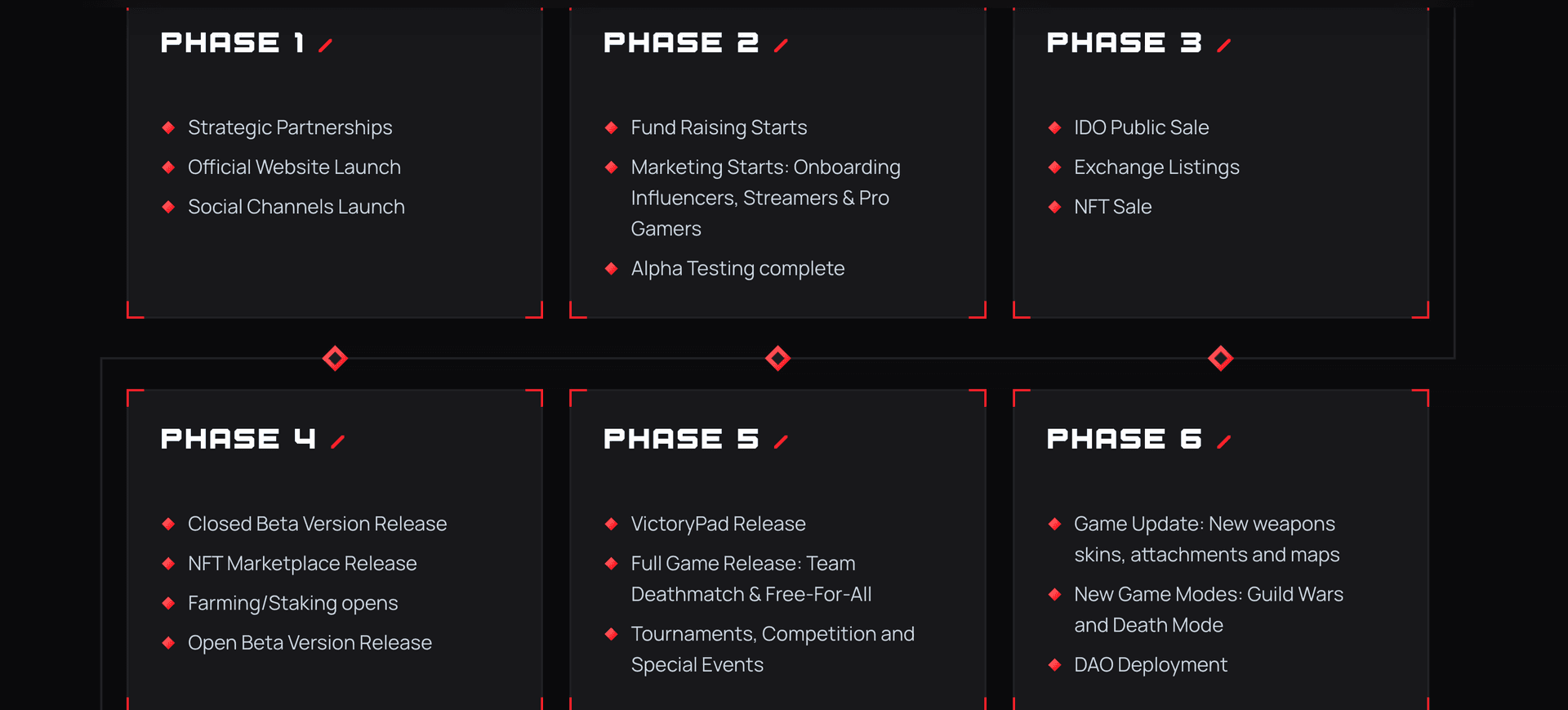 Gamesfy Game Details